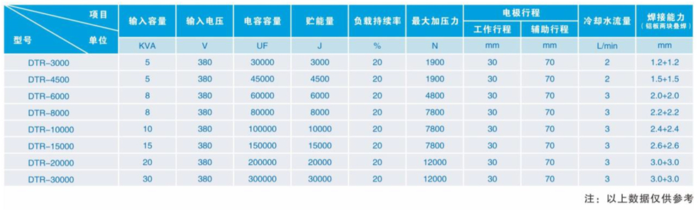 電容儲能式點凸焊機_03 - 副本.jpg